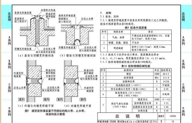 14J936变形缝建筑构造图集下载 高清版