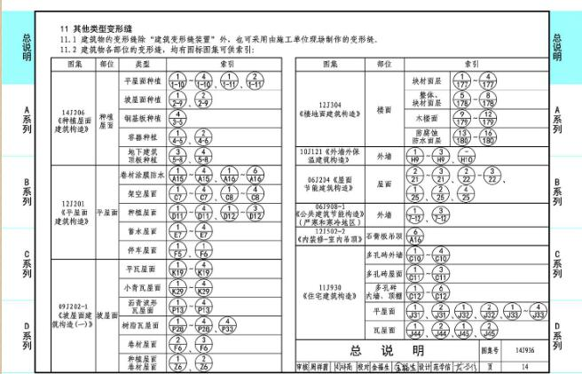 14J936变形缝建筑构造图集下载 高清版