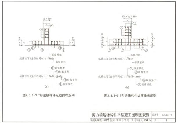 4图集电子版-12G101-4剪力墙边缘构件钢筋图集下载