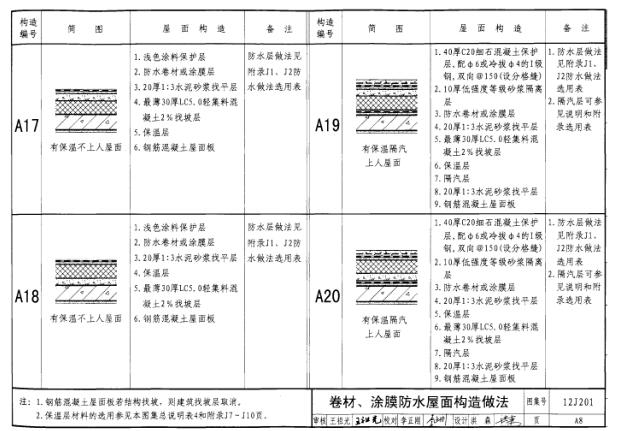 12J201平屋面建筑构造图集下载 PDF版