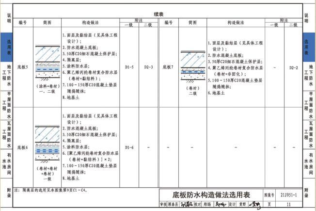 1图集免费下载-21J951-1聚乙烯丙纶卷材复合防水构造图集下载 PDF高清版