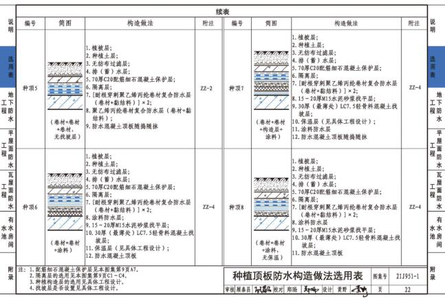 1图集免费下载-21J951-1聚乙烯丙纶卷材复合防水构造图集下载 PDF高清版