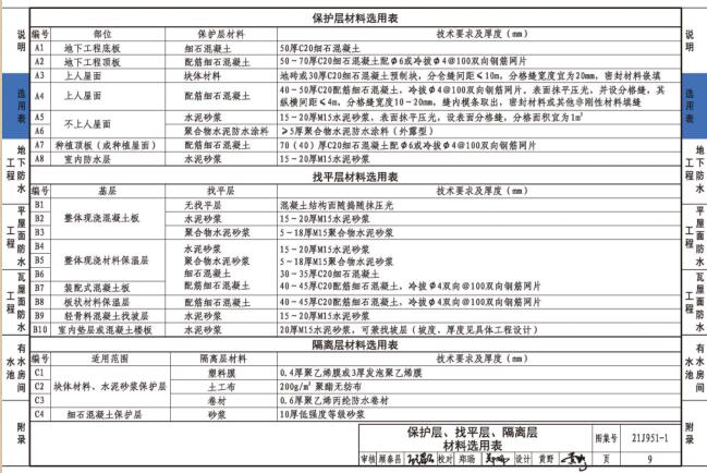 1图集免费下载-21J951-1聚乙烯丙纶卷材复合防水构造图集下载 PDF高清版