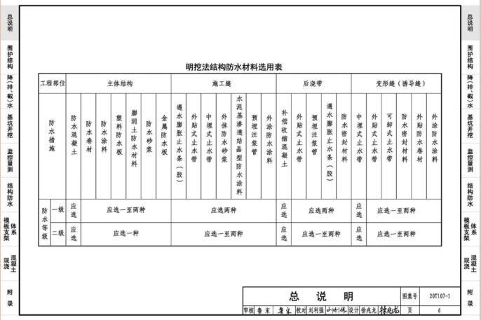 1图集免费下载-20T107-1城市轨道交通土建重点施工工艺——明挖法下载