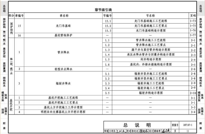 1图集免费下载-20T107-1城市轨道交通土建重点施工工艺——明挖法下载