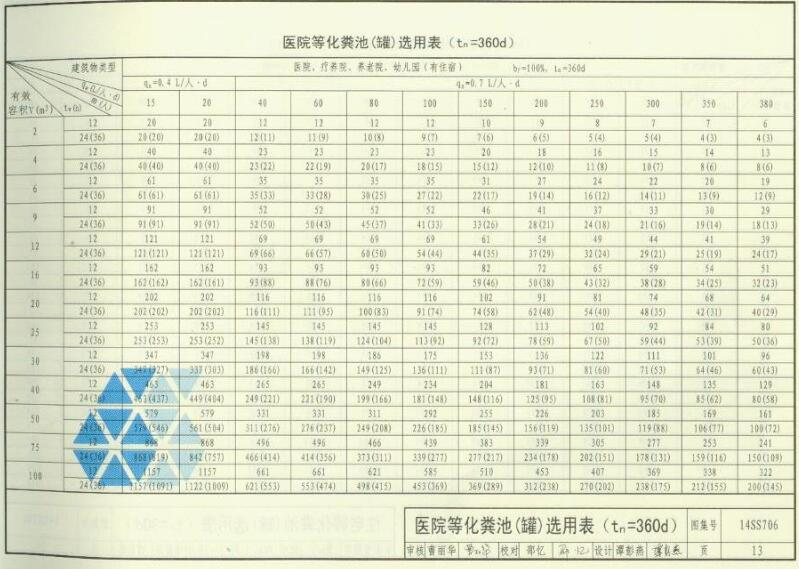 14SS706玻璃钢化粪池选用与埋设图集PDF下载