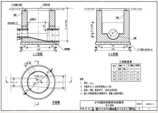 3图集免费下载-06MS201-3检查井图集电子版下载