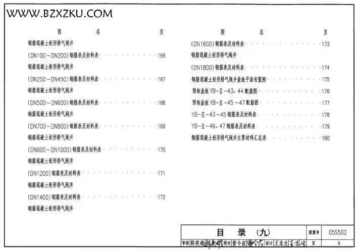 05s502 阀门井图集免费下载 -05S502 室外给水管道附属构筑物图集下载 PDF 版 05s502 阀门井图集免费下载 -05S502 室外给水管道附属构筑物图集下载 PDF 版