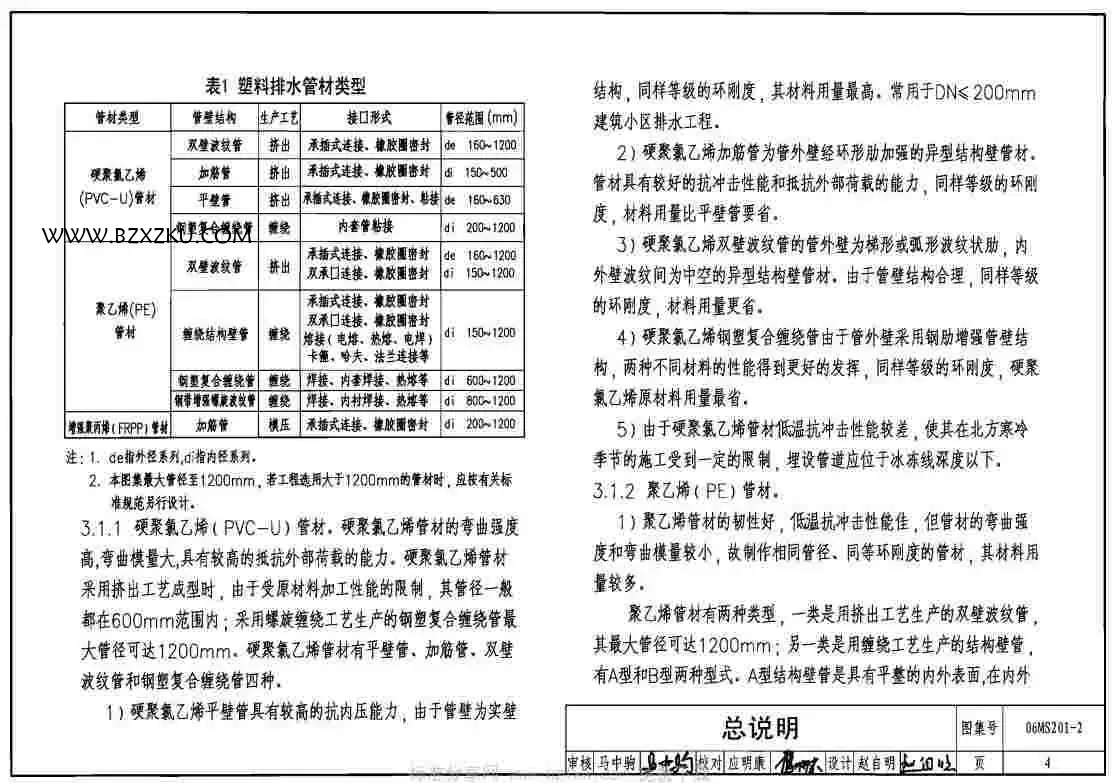 -06MS201- 2 埋地塑料排水管道施工图集下载