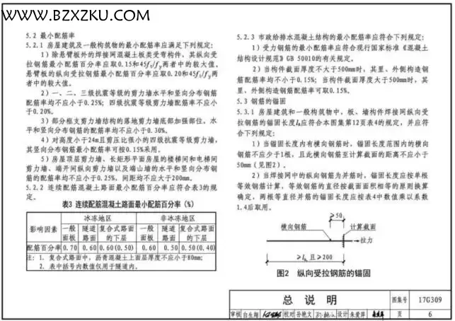 17G309 图集下载 -17G309 钢筋焊接网混凝土结构构造详图图集下载
