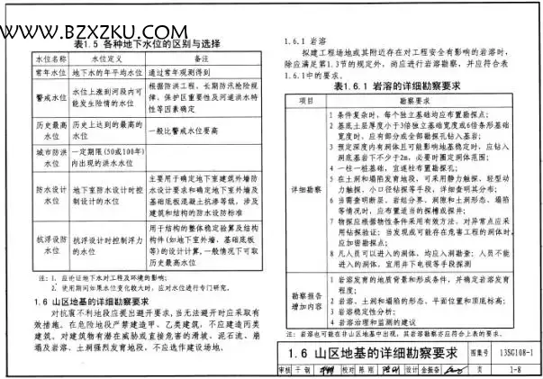 13SG108- 1 图集 -13SG108- 1 建筑结构设计规范应用图示 (地基基础) 下载