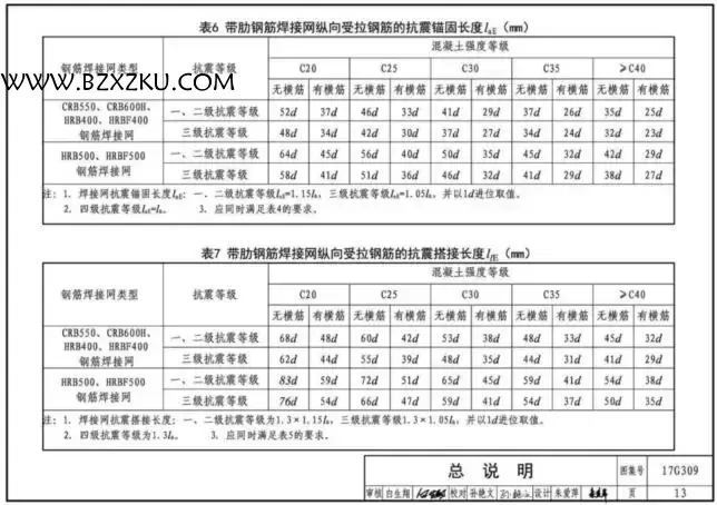 17G309 图集下载 -17G309 钢筋焊接网混凝土结构构造详图图集下载