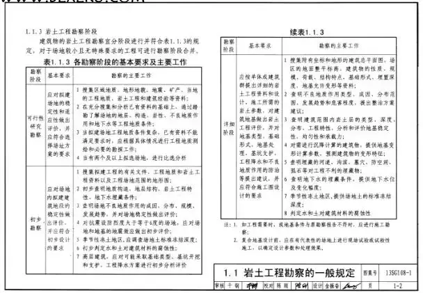 13SG108- 1 图集 -13SG108- 1 建筑结构设计规范应用图示 (地基基础) 下载