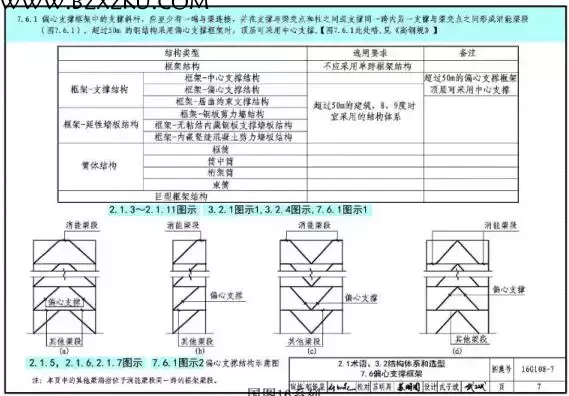 16G1087 图集 -16G108- 7 高层民用建筑钢结构技术规程图示下载