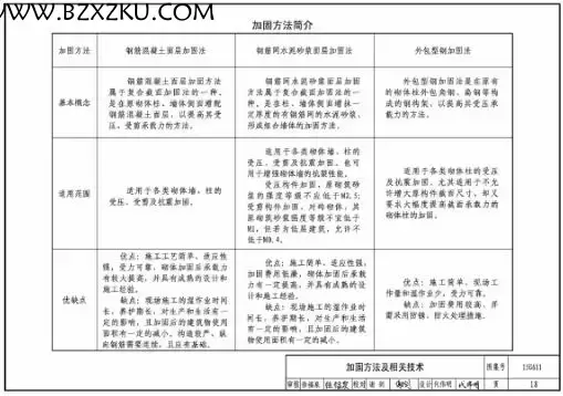 15G611 图集电子版 PDF-15G611 砖混结构加固与修复下载 百度网盘 15G611 图集电子版 PDF-15G611 砖混结构加固与修复下载 百度网盘