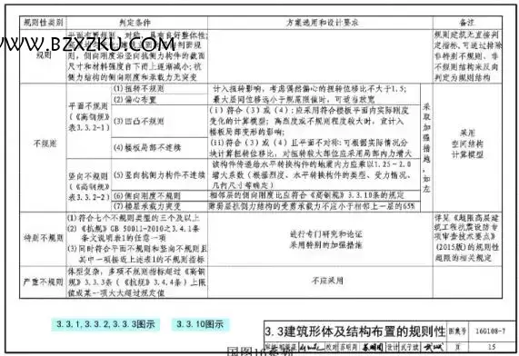 16G1087 图集 -16G108- 7 高层民用建筑钢结构技术规程图示下载