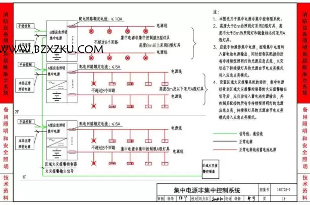 19D702- 7 图集 PDF 免费下载 -19D702- 7 应急照明设计与安装图集下载
