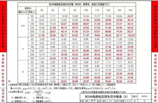 19D702- 7 图集 PDF 免费下载 -19D702- 7 应急照明设计与安装图集下载