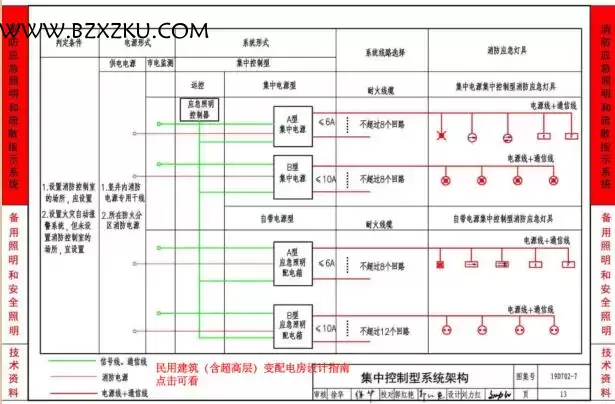 19D702- 7 图集 PDF 免费下载 -19D702- 7 应急照明设计与安装图集下载