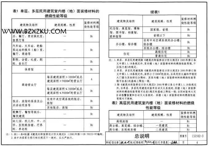 13J502- 3 图集 PDF 版下载 -13J502- 3 内装修—楼（地）面装修下载