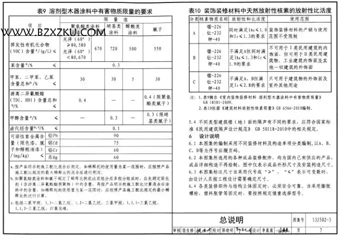 13J502- 3 图集 PDF 版下载 -13J502- 3 内装修—楼（地）面装修下载