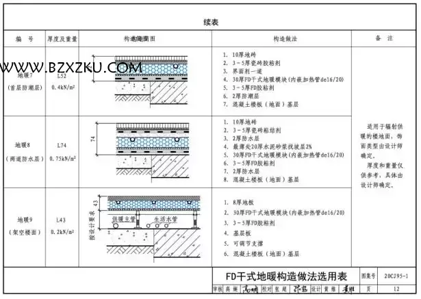 -20CJ95- 1 装配式保温楼地面建筑构造—FD 干式地暖系统图集下载 百度网盘