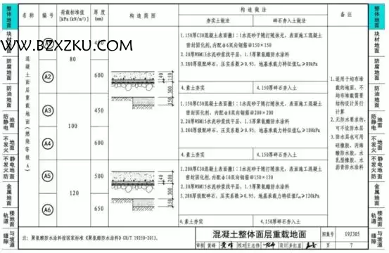 19J305 图集电子版免费下载 -19J305 重载及特殊重载、轨道楼地面下载