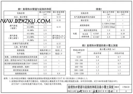17R410 图集免费下载 -17R410 热水管道直埋敷设图集下载 17R410 图集免费下载 -17R410 热水管道直埋敷设图集下载
