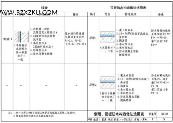 19J302 图集免费下载 -19J302 城市综合管廊工程防水构造图集下载 百度网盘 19J302 图集免费下载 -19J302 城市综合管廊工程防水构造图集下载 百度网盘