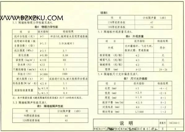 -16CJ66- 1 轻质内隔墙板建筑构造—达壁美轻质节能内隔墙板图集下载