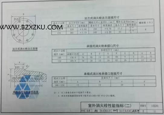 13S201 图集电子版免费下载 -13S201 室外消火栓及消防水鹤安装图集下载