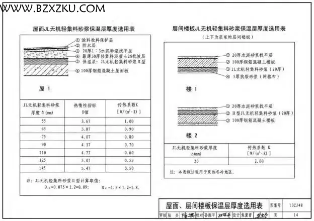 13CJ48 图集免费下载 -13CJ48JL 无机轻集料砂浆保温系统建筑构造图集下载