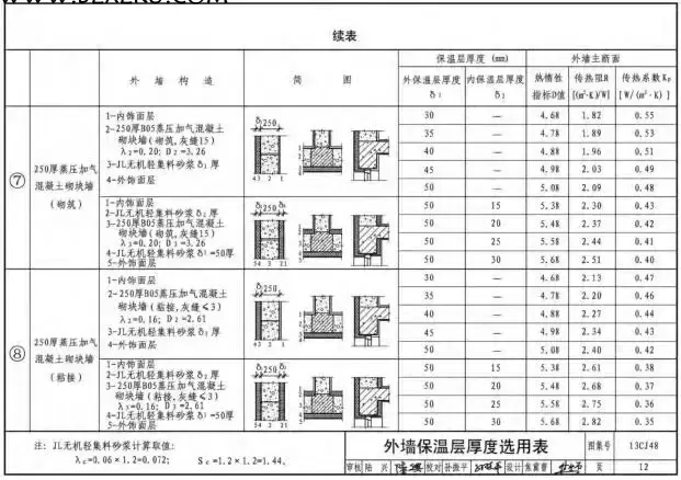 13CJ48 图集免费下载 -13CJ48JL 无机轻集料砂浆保温系统建筑构造图集下载