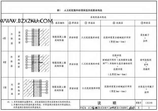 13CJ48 图集免费下载 -13CJ48JL 无机轻集料砂浆保温系统建筑构造图集下载