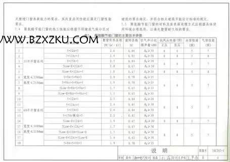16CJ65- 1 图集免费下载 -16CJ65- 1 玻纤增强聚氨酯节能门窗图集下载 16CJ65- 1 图集免费下载 -16CJ65- 1 玻纤增强聚氨酯节能门窗图集下载