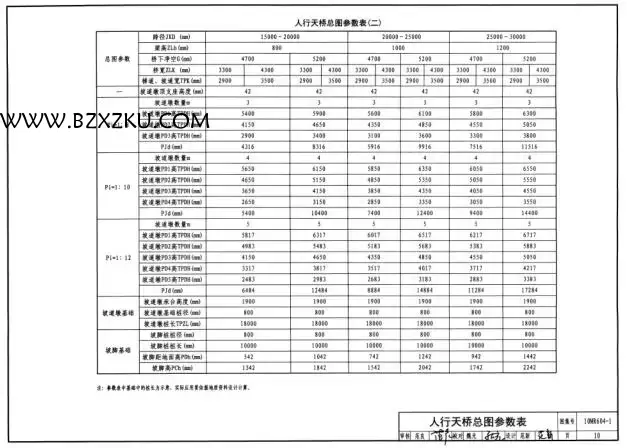 10MR604- 1 图集 PDF 版 -10MR604- 1 城市道路-人行天桥图集下载