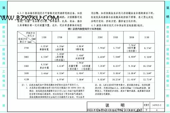14J913- 2 图集 -14J913- 2 住宅厨房下载 14J913- 2 图集 -14J913- 2 住宅厨房下载