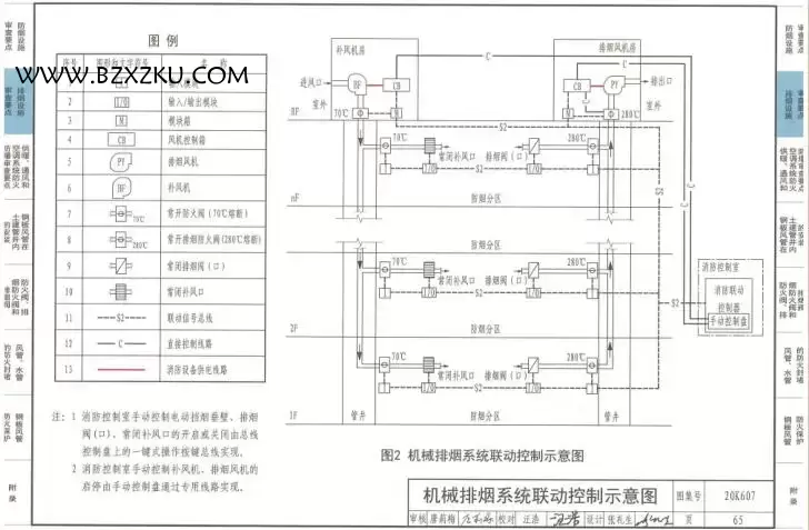 20k607 图集下载免费 -20K607 防排烟及暖通防火设计审查与安装图集下载 20k607 图集下载免费 -20K607 防排烟及暖通防火设计审查与安装图集下载