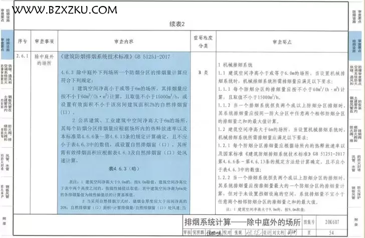 20k607 图集下载免费 -20K607 防排烟及暖通防火设计审查与安装图集下载 20k607 图集下载免费 -20K607 防排烟及暖通防火设计审查与安装图集下载