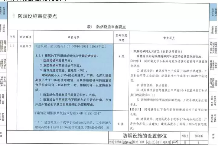 20k607 图集下载免费 -20K607 防排烟及暖通防火设计审查与安装图集下载 20k607 图集下载免费 -20K607 防排烟及暖通防火设计审查与安装图集下载