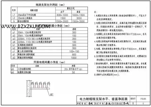 17GL601 图集 -17GL601 综合管廊敷设与安装图集下载 17GL601 图集 -17GL601 综合管廊敷设与安装图集下载