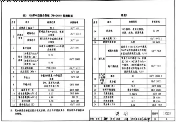 15CJ28 图集免费下载 -15CJ28 无机集料阻燃木塑复合条板建筑构造图集下载 15CJ28 图集免费下载 -15CJ28 无机集料阻燃木塑复合条板建筑构造图集下载