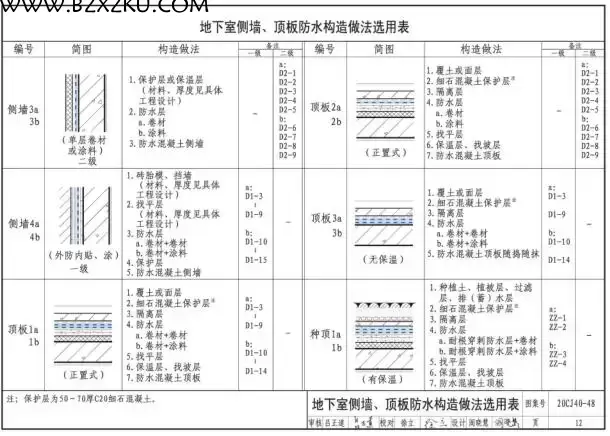 -20CJ40-48 建筑防水系统构造 (四十八) 参考图集下载 百度网盘 -20CJ40-48 建筑防水系统构造 (四十八) 参考图集下载 百度网盘
