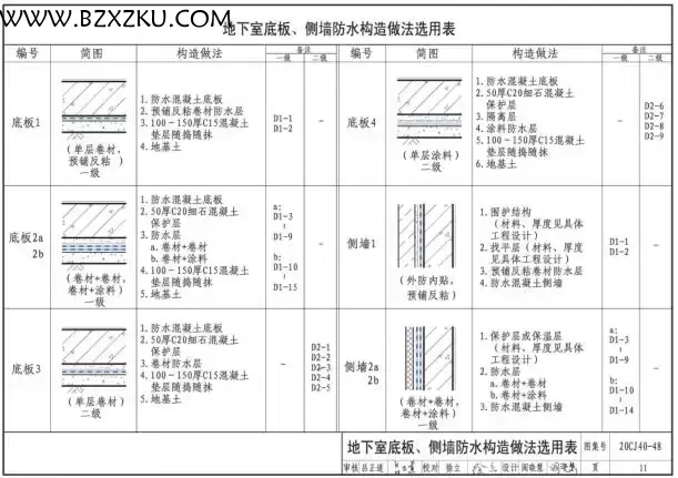-20CJ40-48 建筑防水系统构造 (四十八) 参考图集下载 百度网盘 -20CJ40-48 建筑防水系统构造 (四十八) 参考图集下载 百度网盘