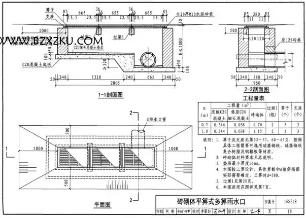16S518 图集免费下载 -16S518 雨水口图集免费版下载