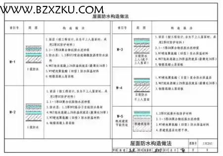 15CJ61 图集下载 -15CJ61DFZ 防水保温一体化系统图集下载