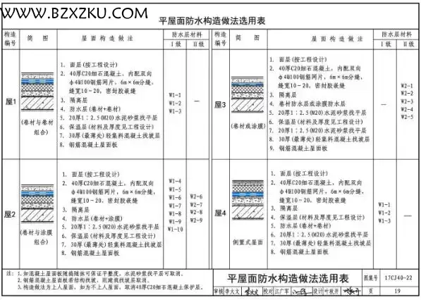17CJ40-22 图集免费下载 -17CJ40-22 建筑防水系统构造 (二十二) 下载 17CJ40-22 图集免费下载 -17CJ40-22 建筑防水系统构造 (二十二) 下载