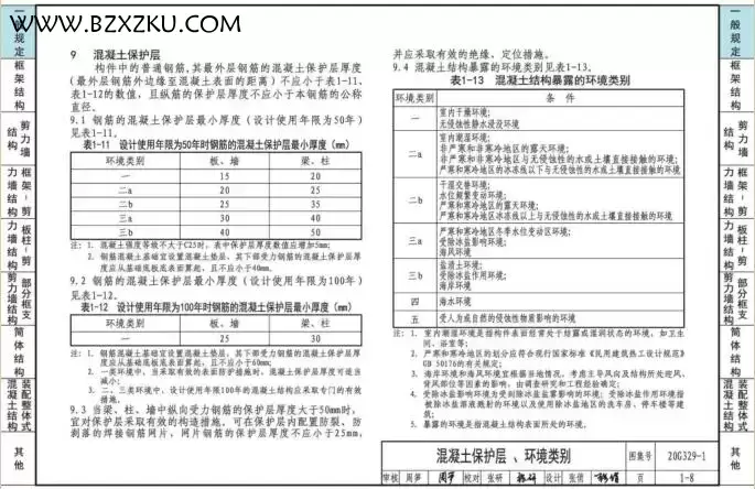 20G329- 1 图集电子版免费下载 -20G329- 1 建筑物抗震构造详图下载 百度网盘