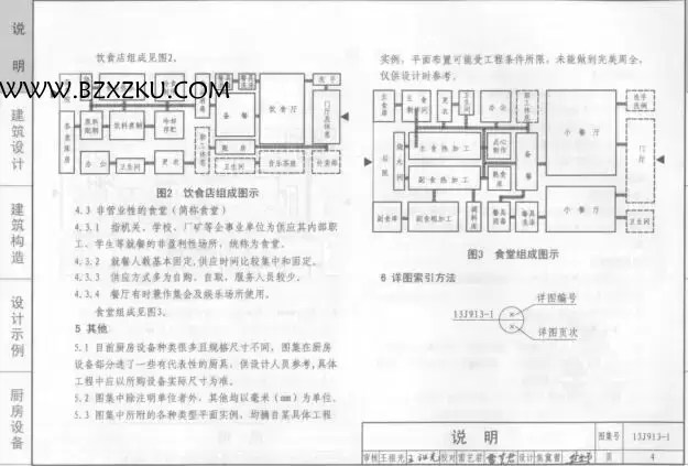 13J913- 1 图集下载 -13J913- 1 公共厨房建筑设计与构造图集下载
