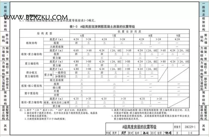 20G329- 1 图集电子版免费下载 -20G329- 1 建筑物抗震构造详图下载 百度网盘
